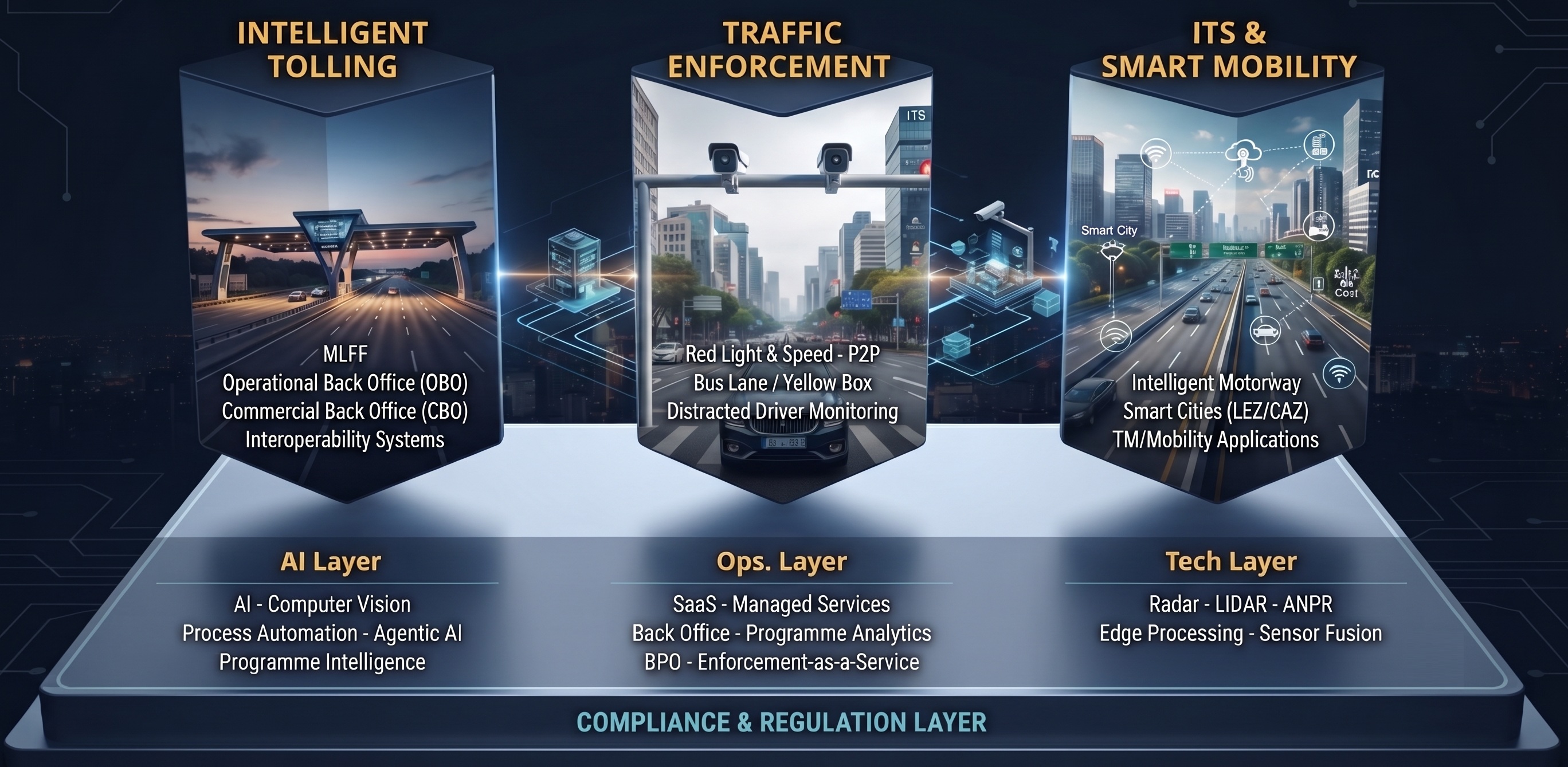 Curvidia Integrated Ecosystem, Traffic Domains & Market Impact